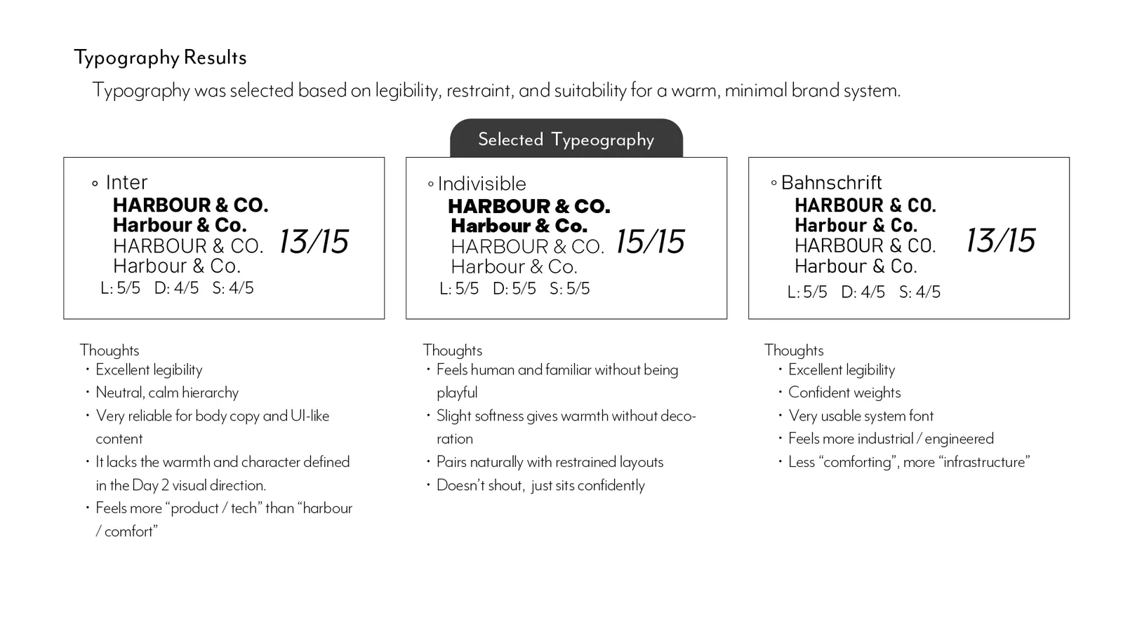 Selected typeface pairing shown at display and body sizes